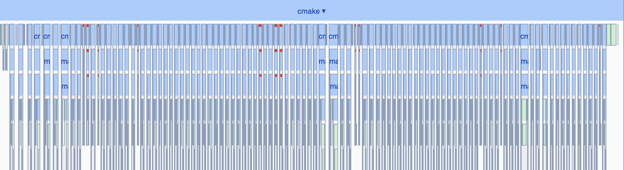 cmake performing 85 actions serially