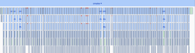 cmake performing 85 actions serially