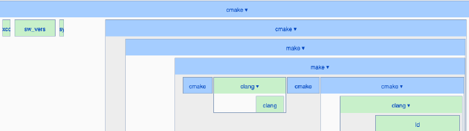 cmake compiling one file