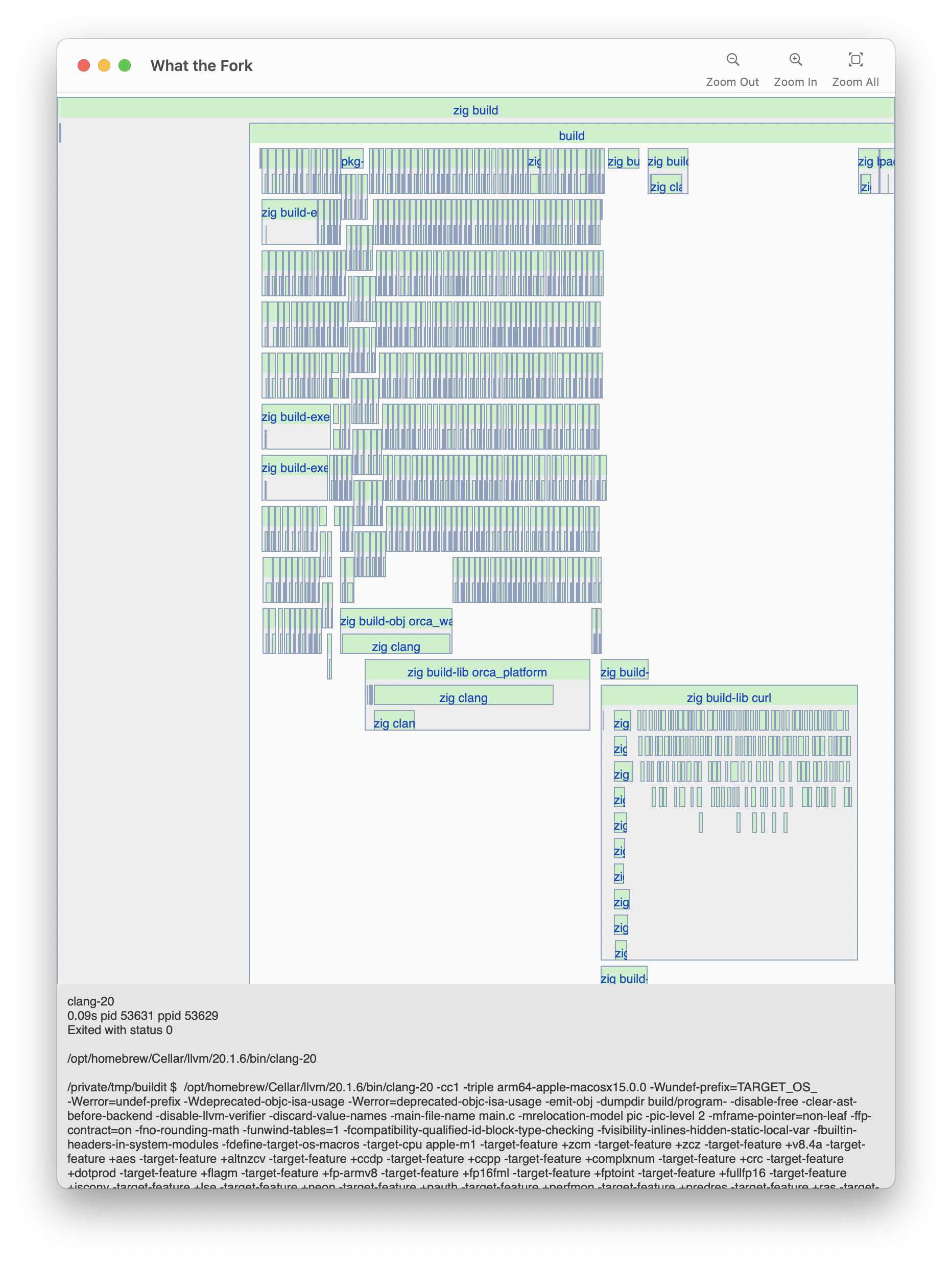 Orca built with curl scheduled last