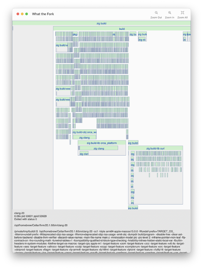 Orca built with curl scheduled last