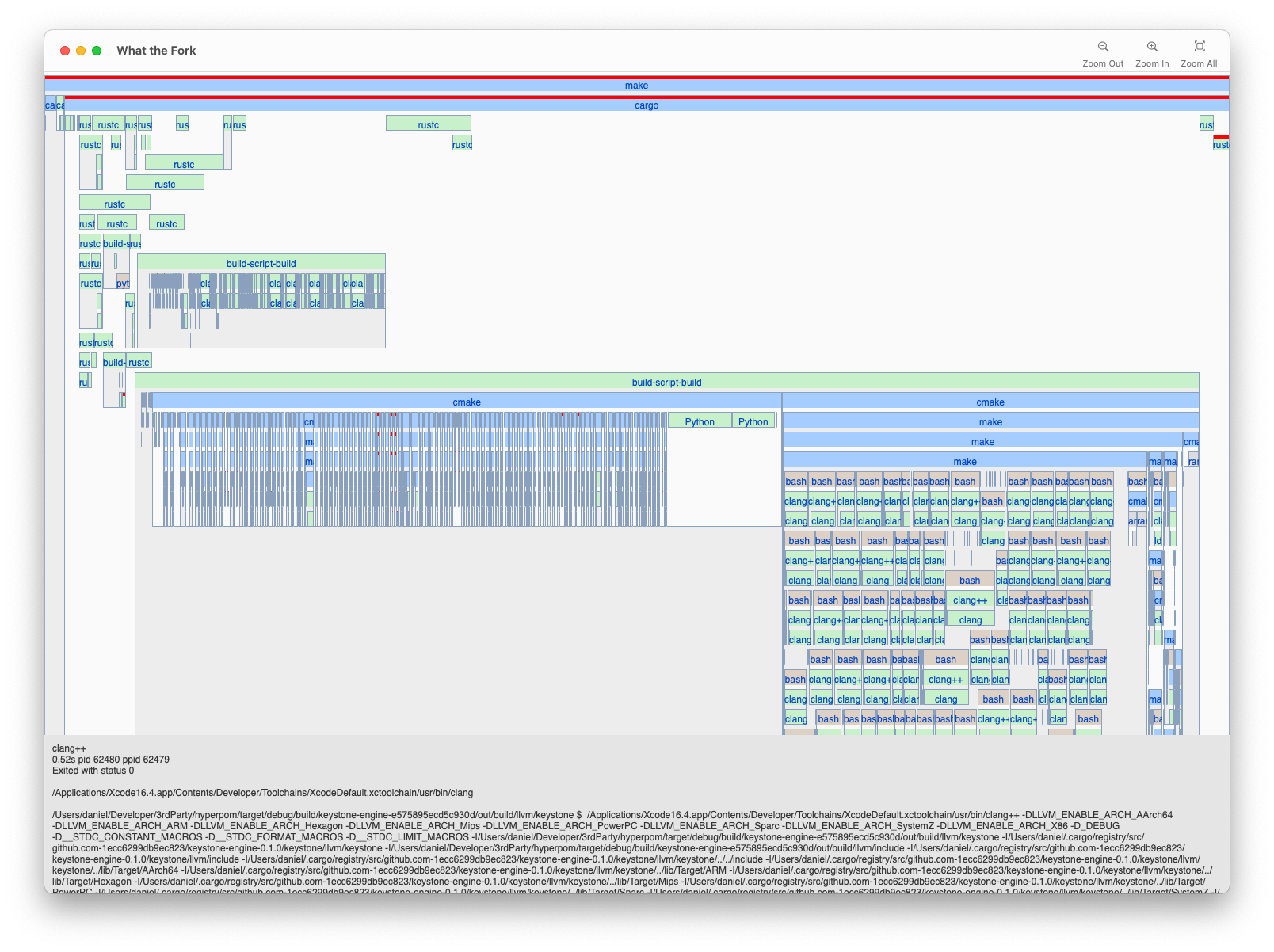 What the Fork showing the build timeline of a Rust project