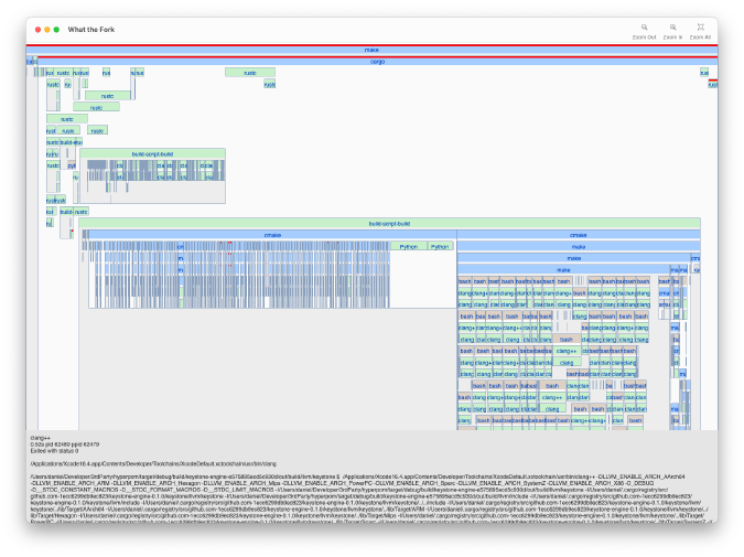What the Fork showing the build timeline of a Rust project
